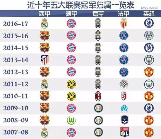 破樊振东的